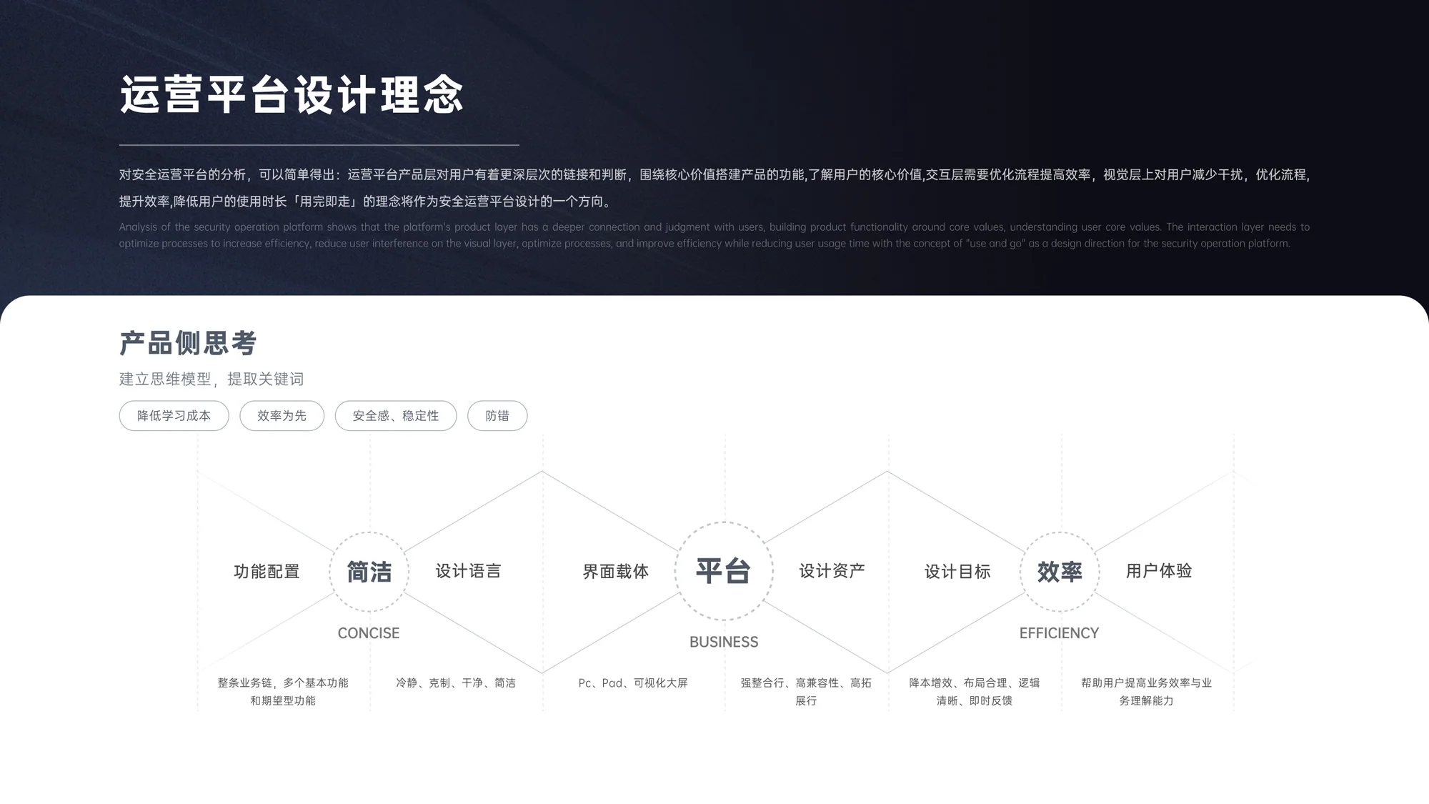北斗网络安全运营平台展示 03