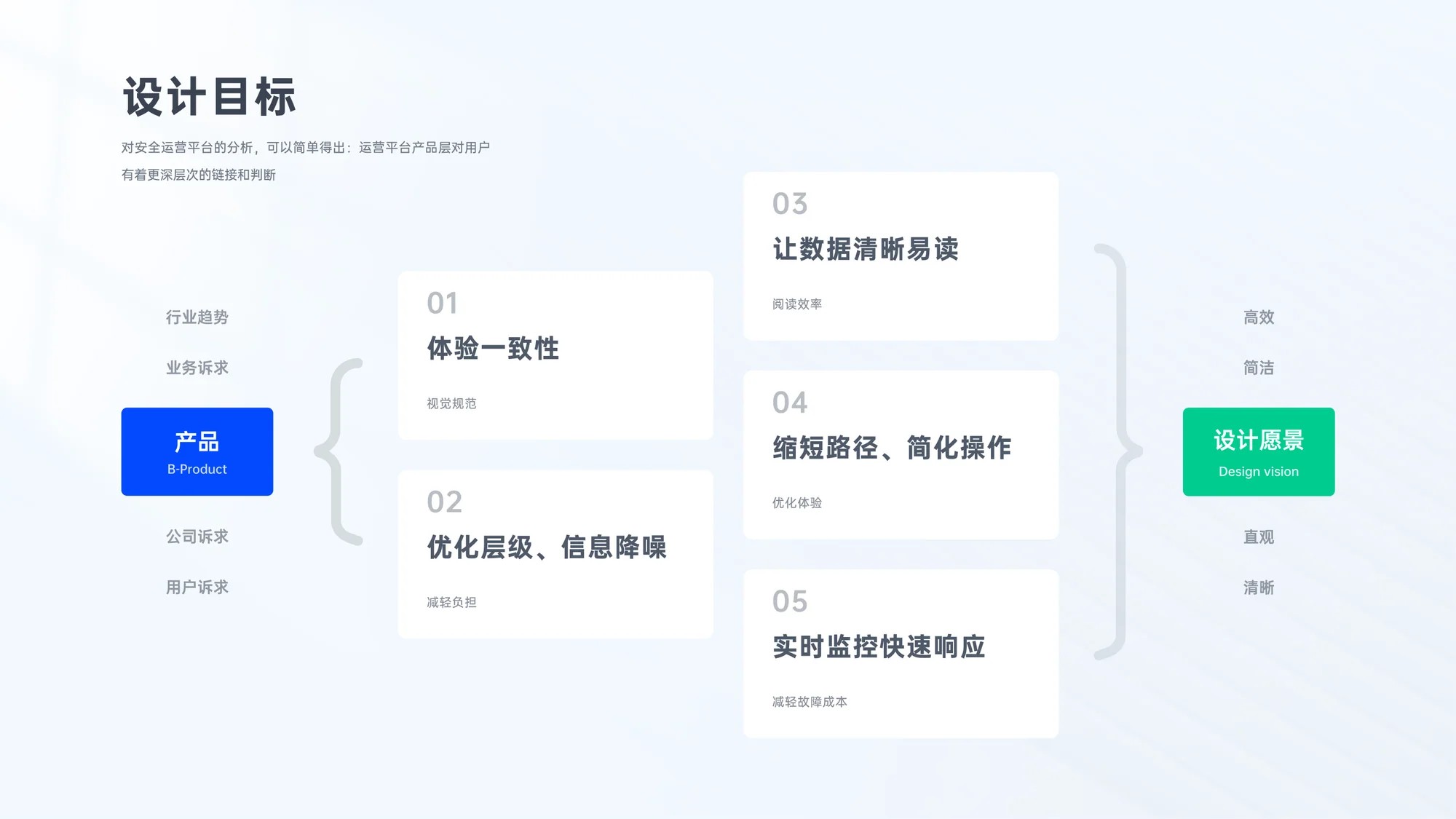 北斗网络安全运营平台展示 06