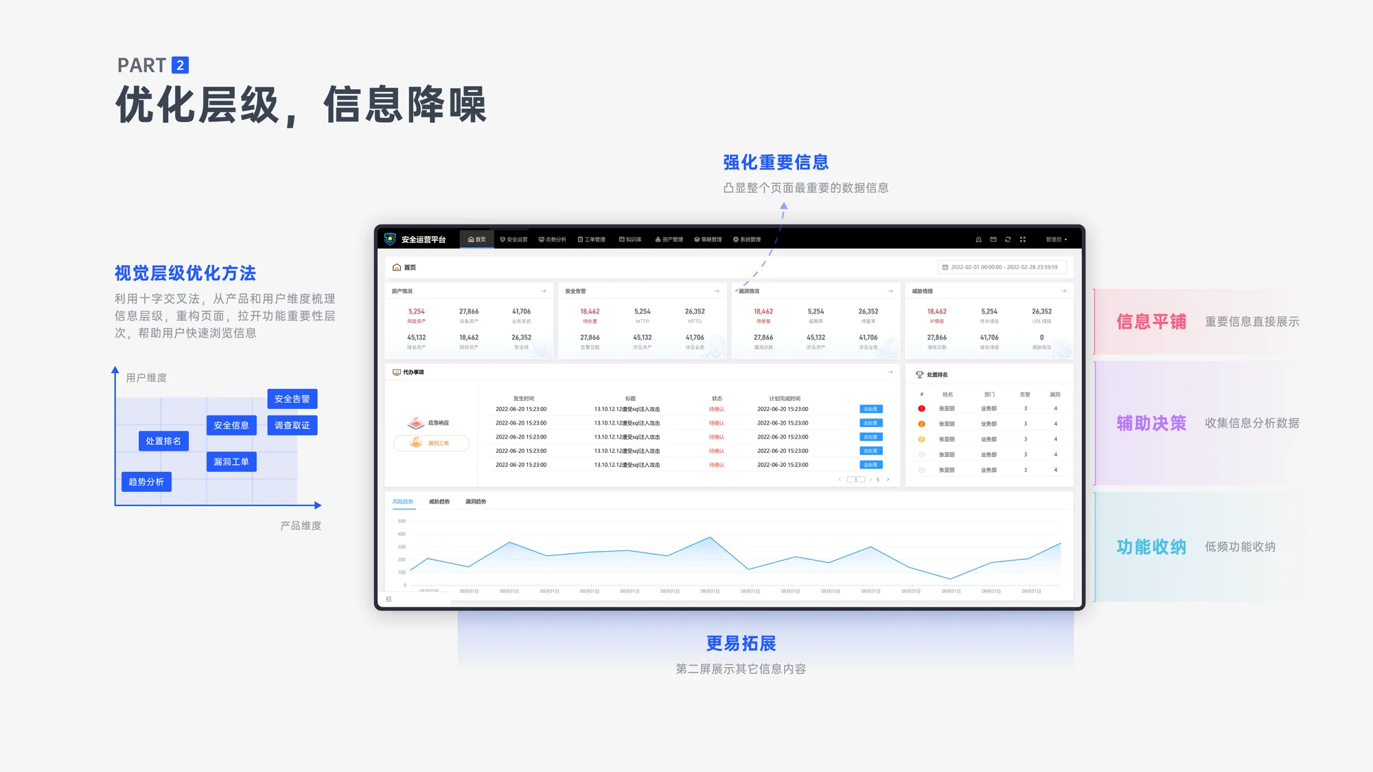 北斗网络安全运营平台展示 11