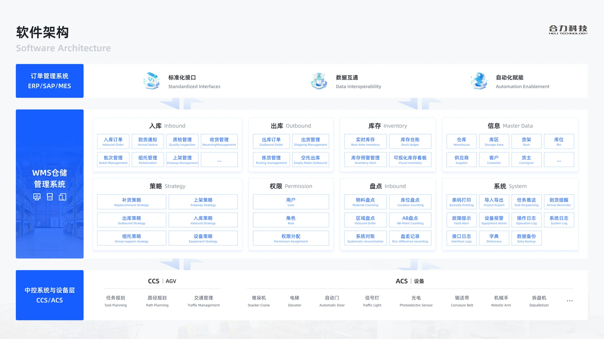 软件系统培训方案展示 04