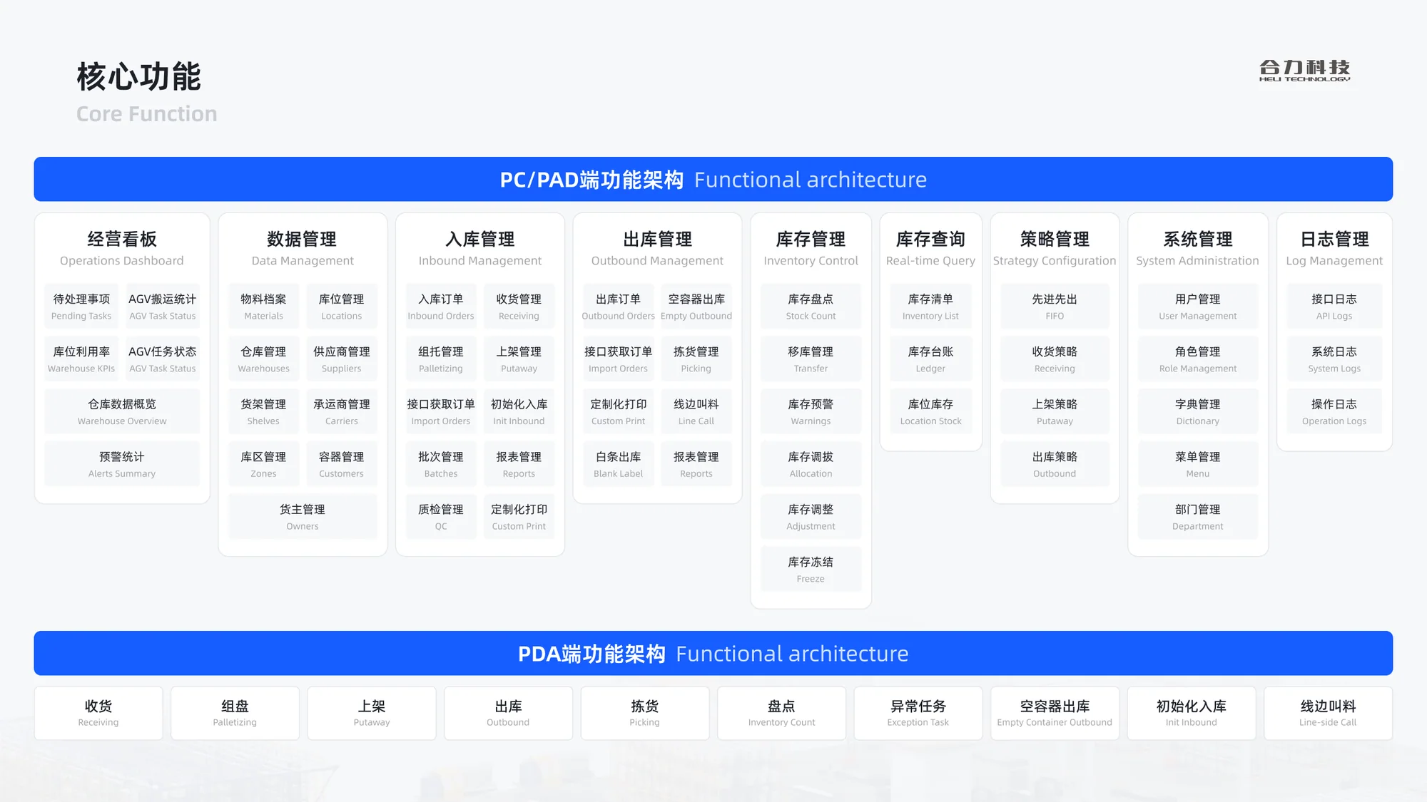 软件系统培训方案展示 06