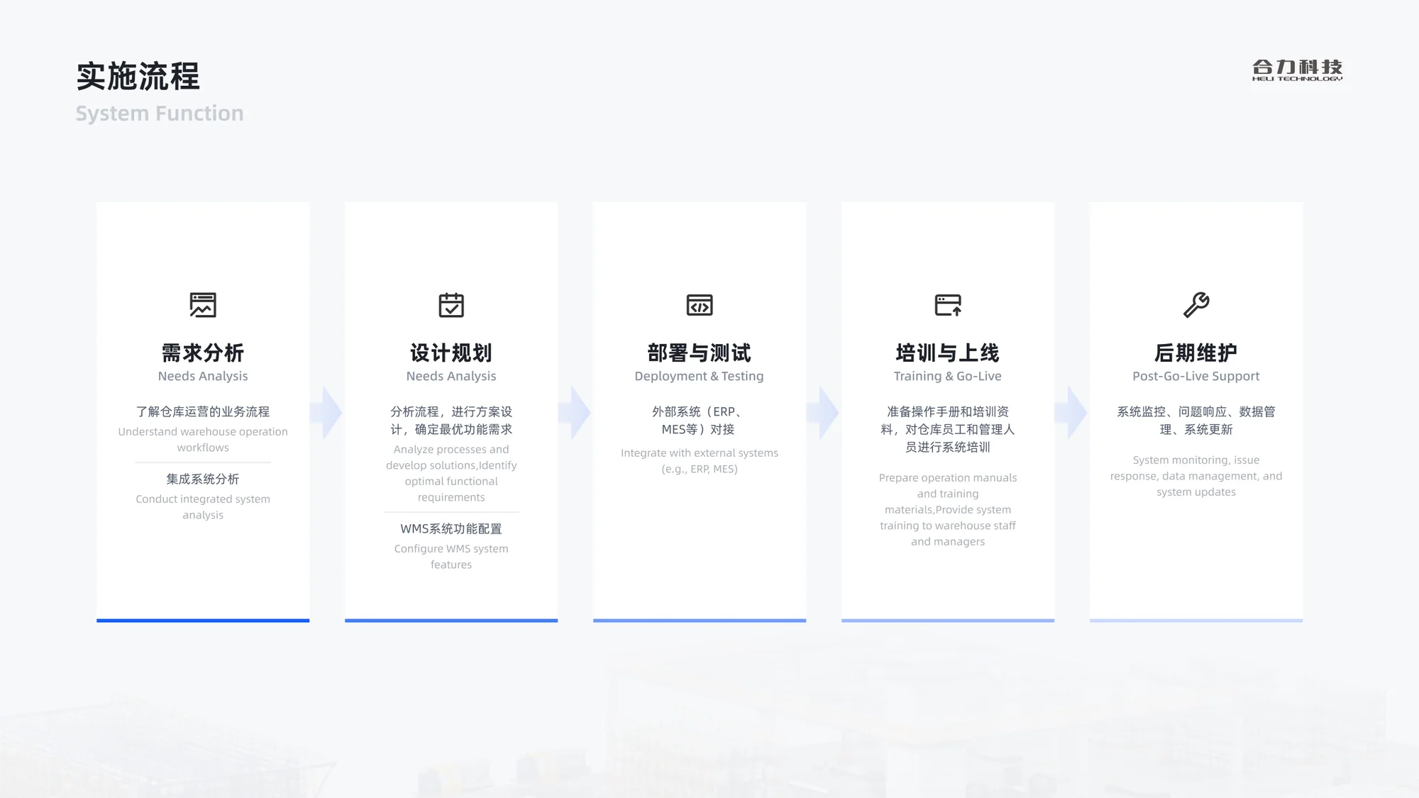 软件系统培训方案展示 15