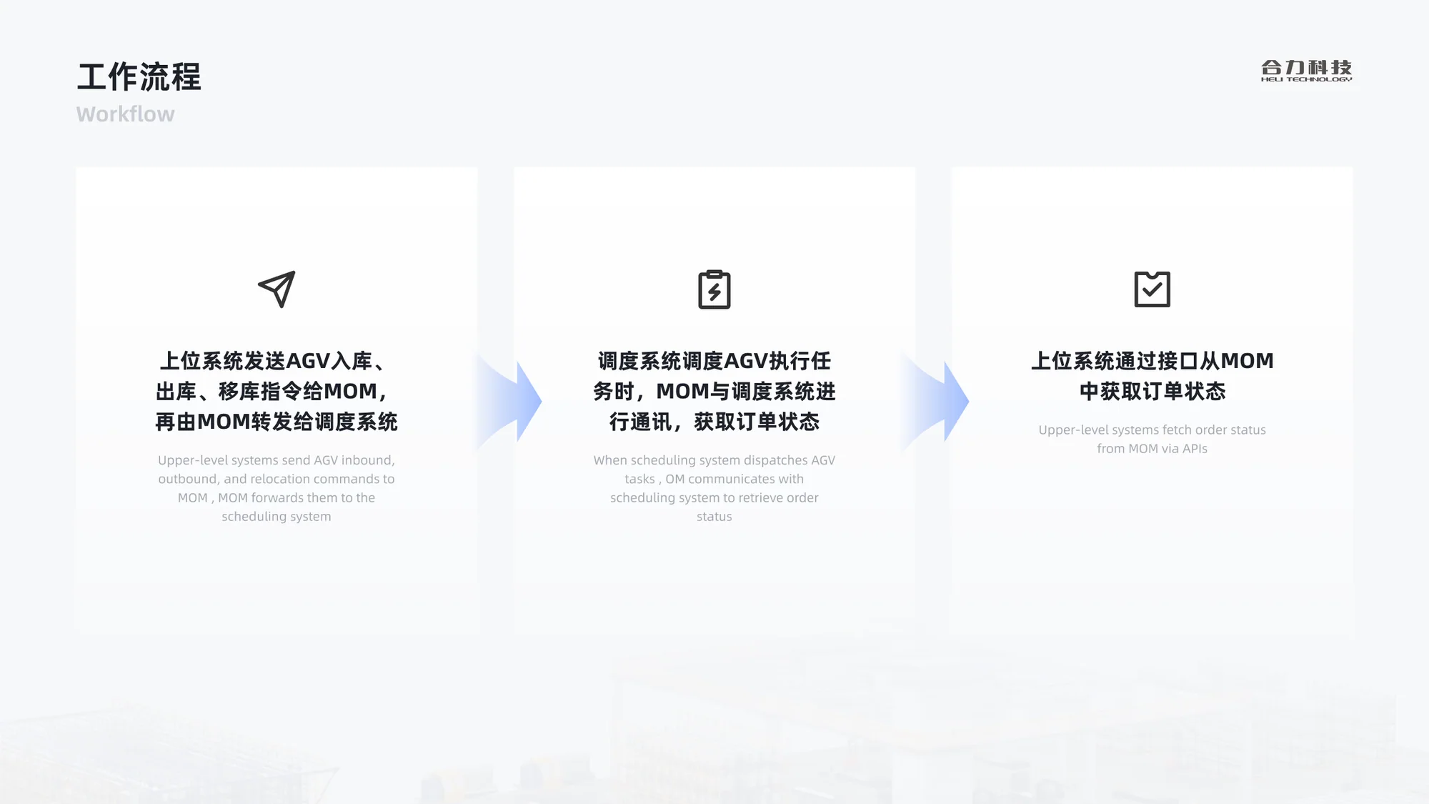 软件系统培训方案展示 24
