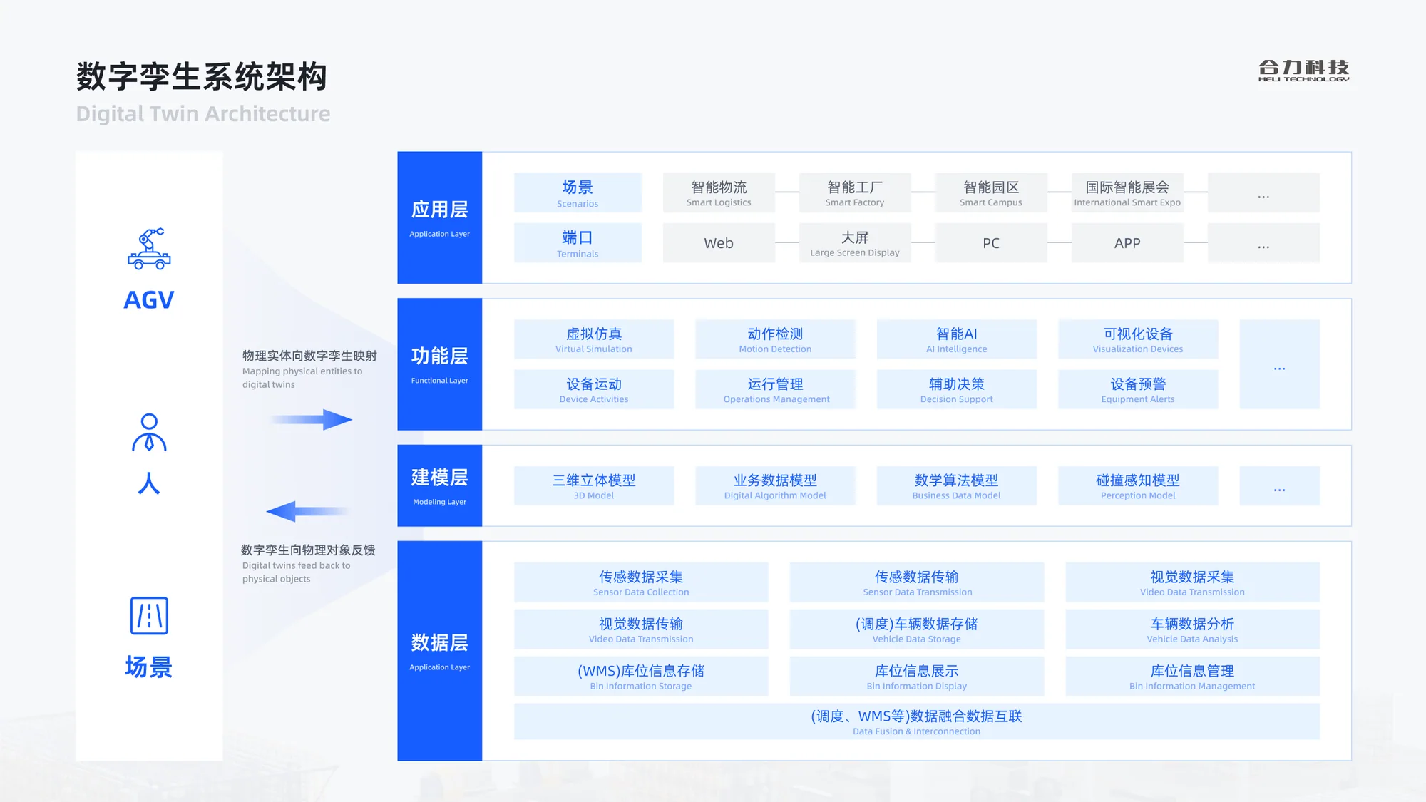 软件系统培训方案展示 28