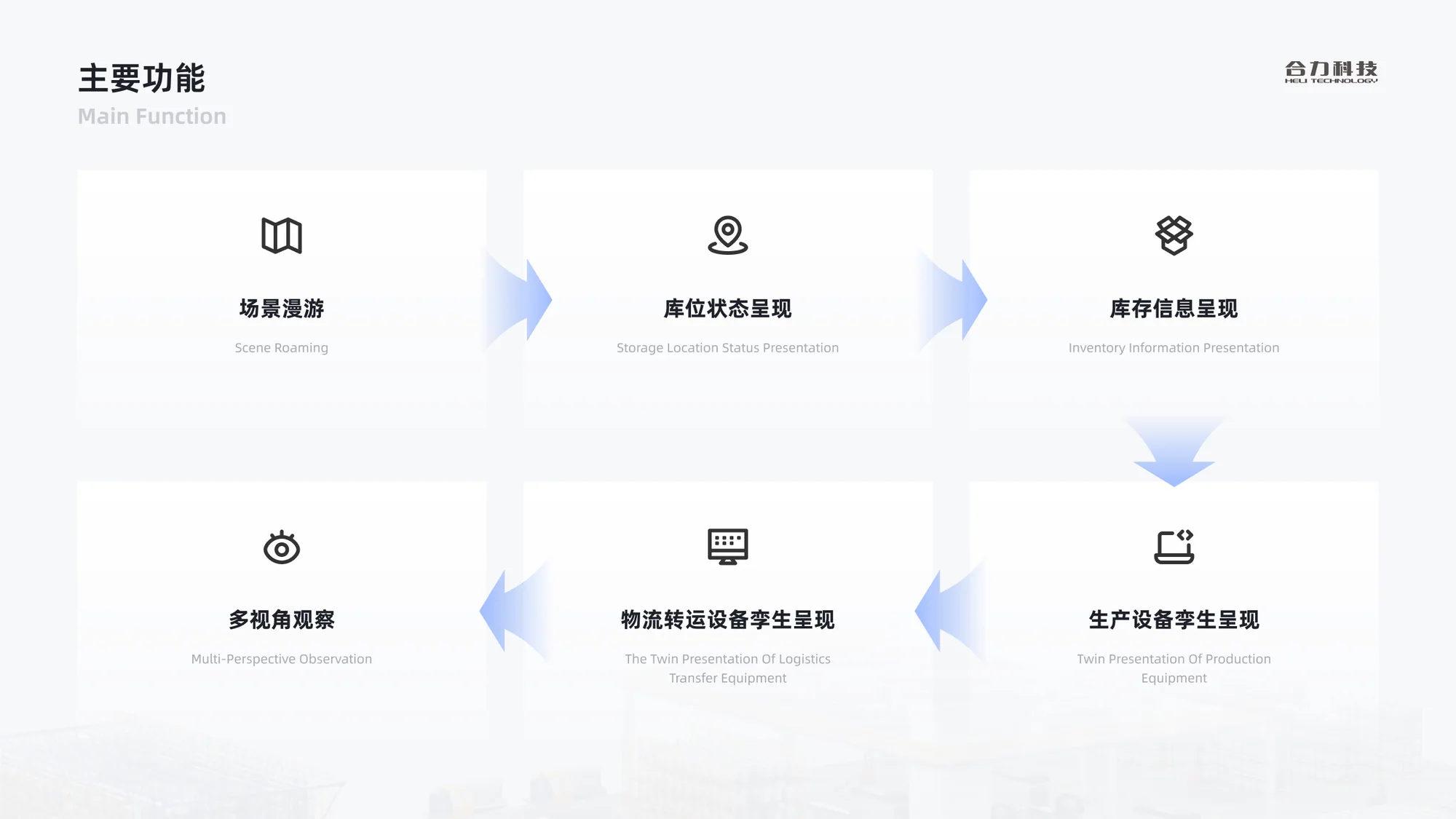 软件系统培训方案展示 31