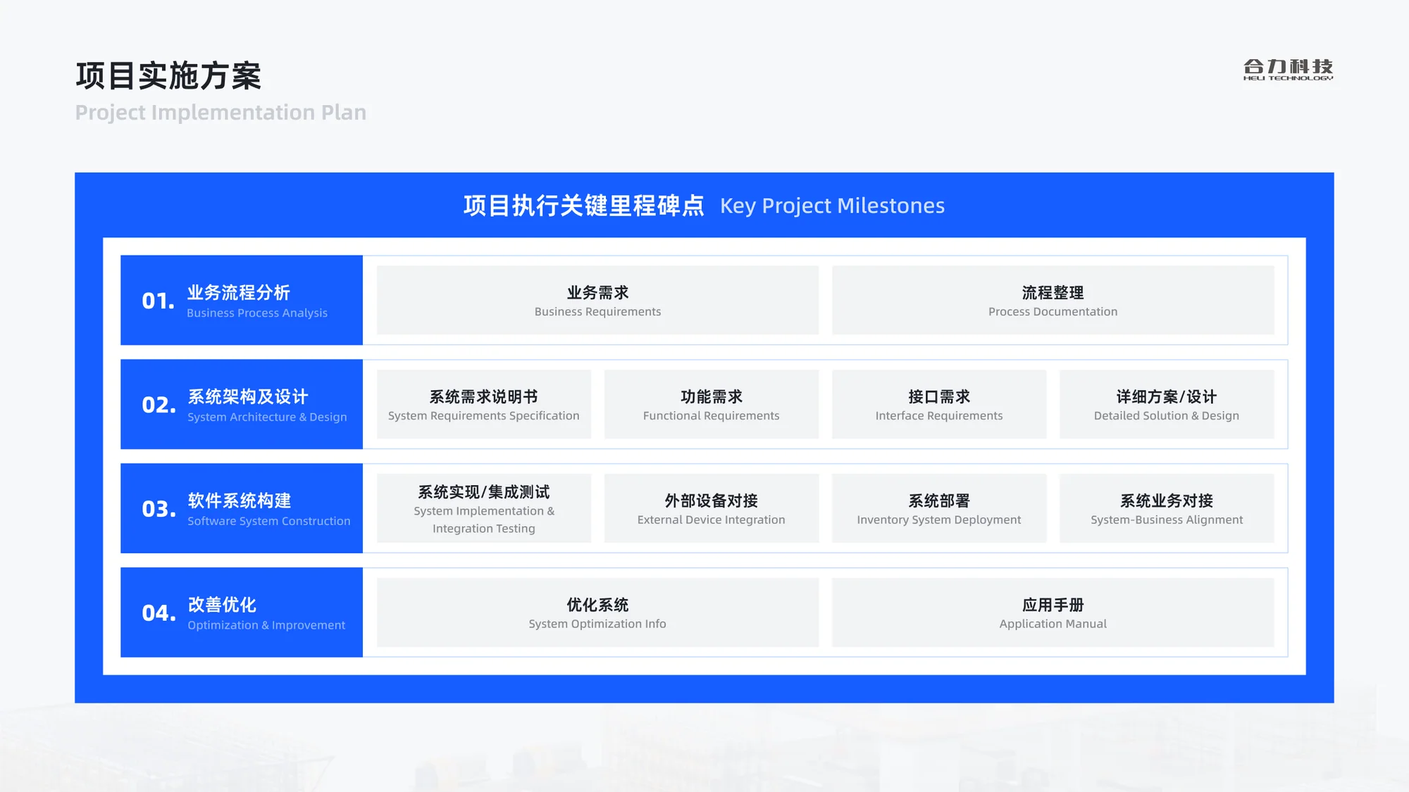 软件系统培训方案展示 37