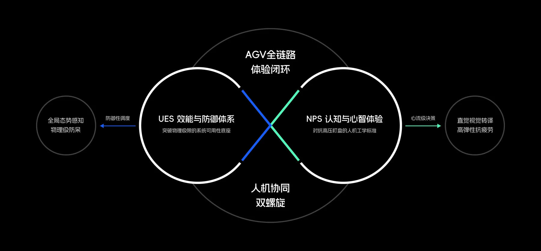 CCS 调度系统详情展示 05